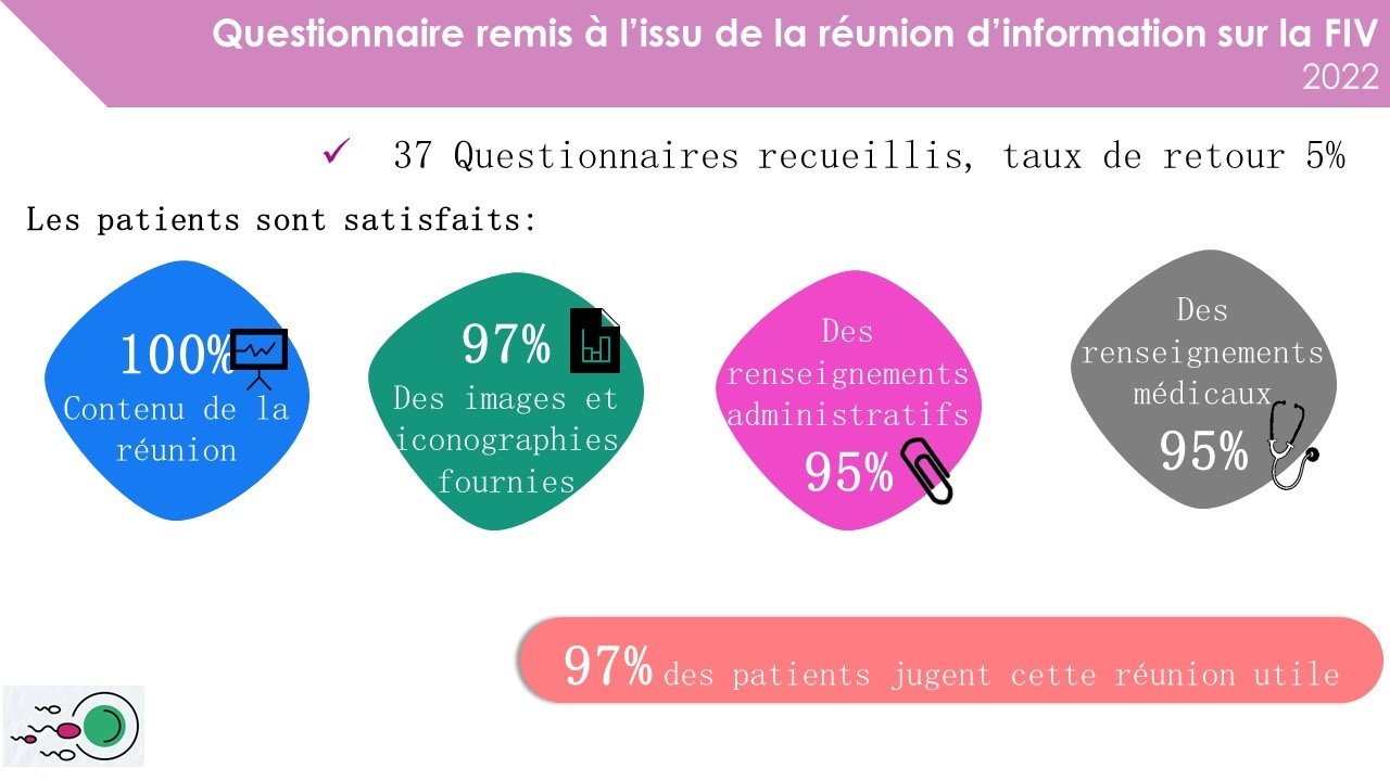 Satisfaction Des Patients En Secteur Infertilité Et Fécondité Centre Hospitalier Des Quatre Villes 6567